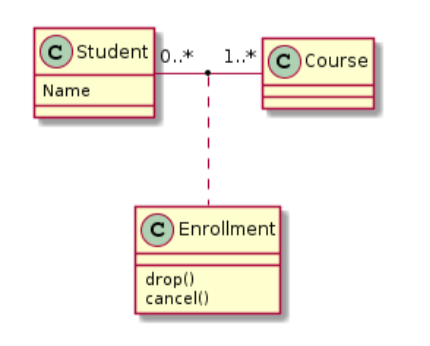 Simple Class Diagram